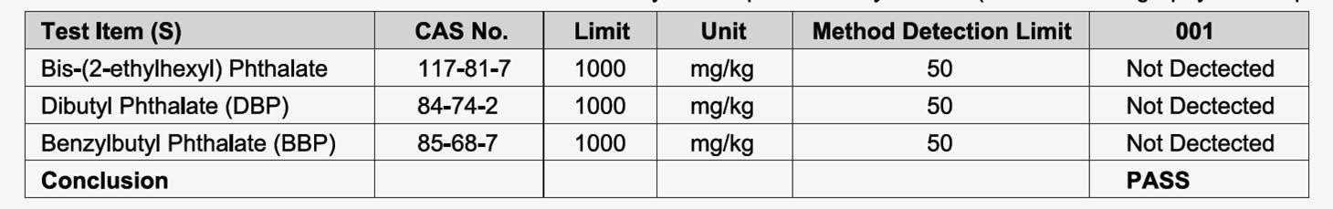 Phthalate Vinyl Test Report